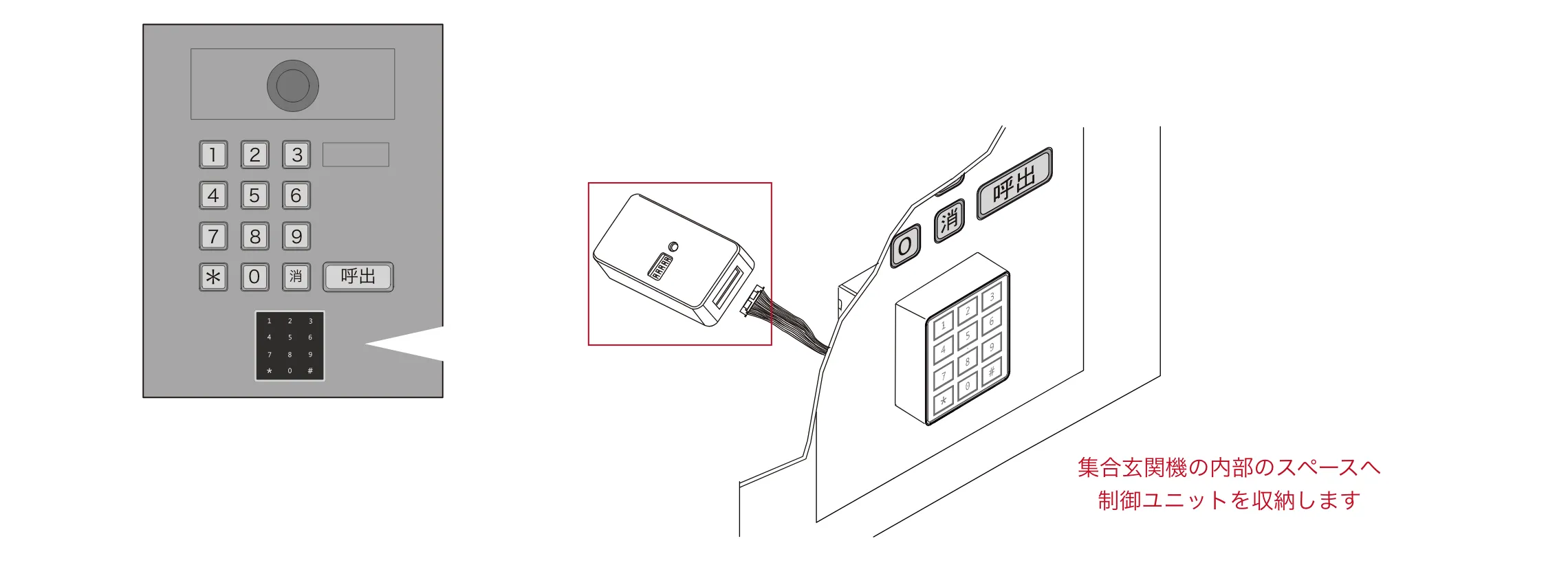 集合玄関機の内部のスペースへ制御ユニットを収納します