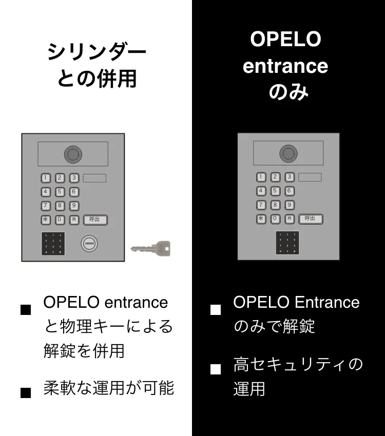 シリンダーとの併用：OPELO entranceと物理キーによる解錠を併用,柔軟な運用が可能。OPELO entrance のみ：OPELO Entrance のみで解錠,高セキュリティの運用。