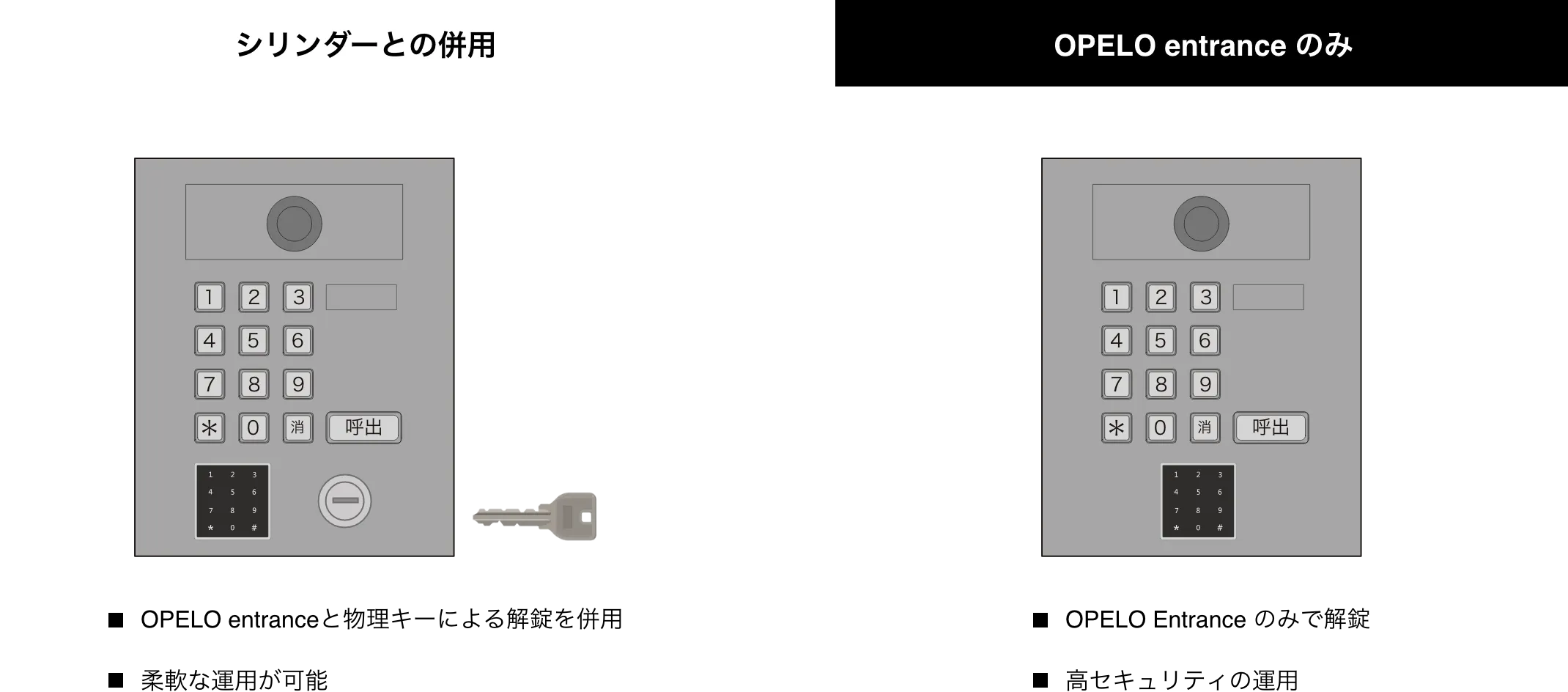 シリンダーとの併用：OPELO entranceと物理キーによる解錠を併用,柔軟な運用が可能。OPELO entrance のみ：OPELO Entrance のみで解錠,高セキュリティの運用。